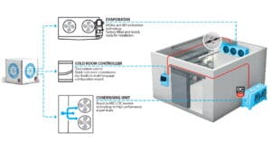 pengecekan cold storage